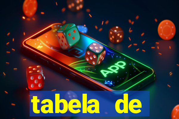 tabela de porcentagem dos slots pg